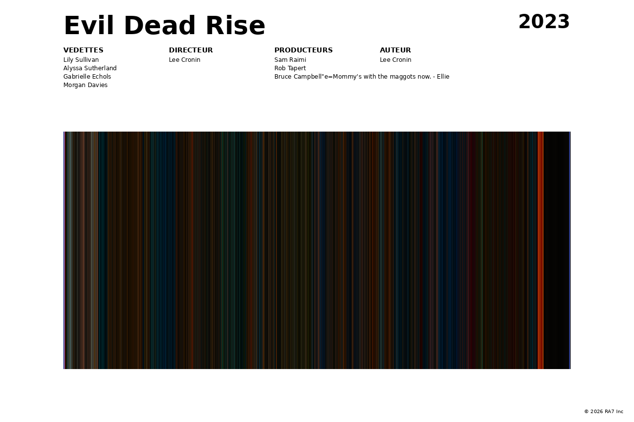 Aperçu de l’affiche pour Evil Dead Rise
